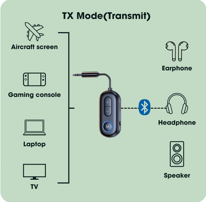 Bluetooth Adapter